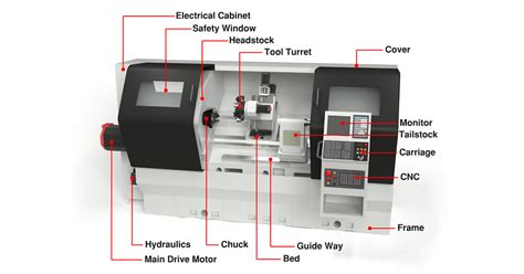 The Ultimate Guide to Finding the Best CNC Turning Parts 